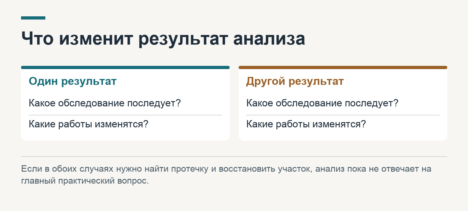 Смысл лабораторного анализа