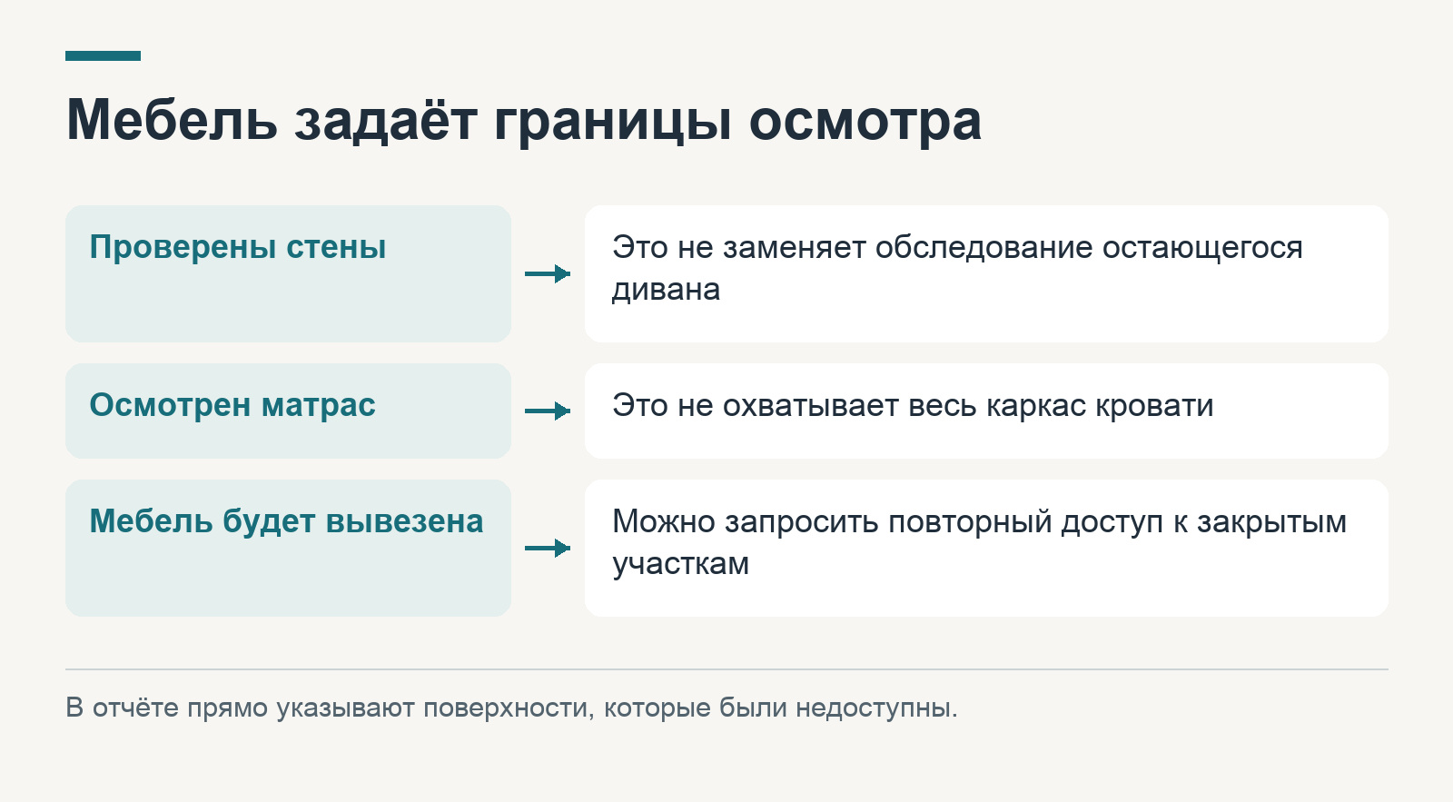 Проверка мебели